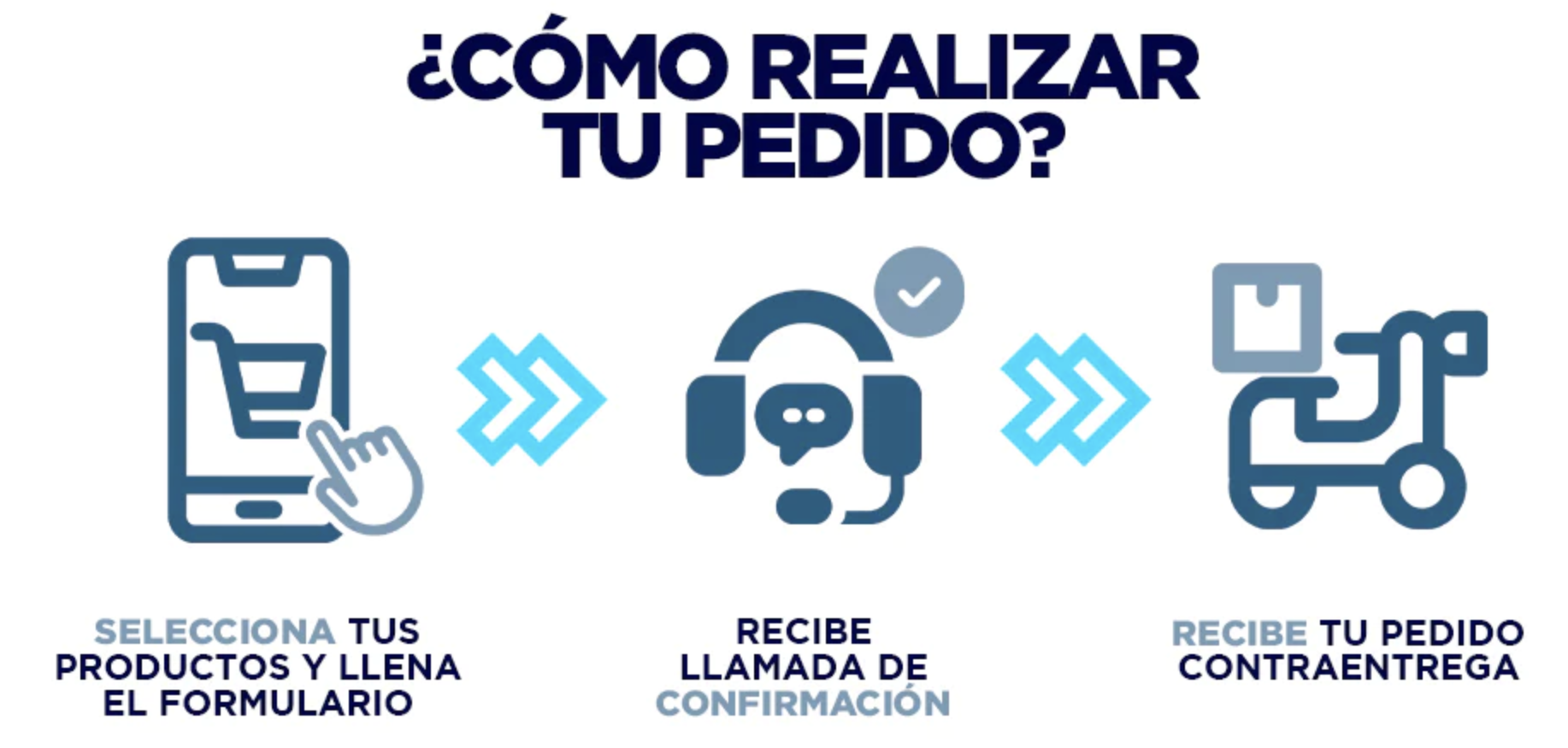 Forma de envío 1